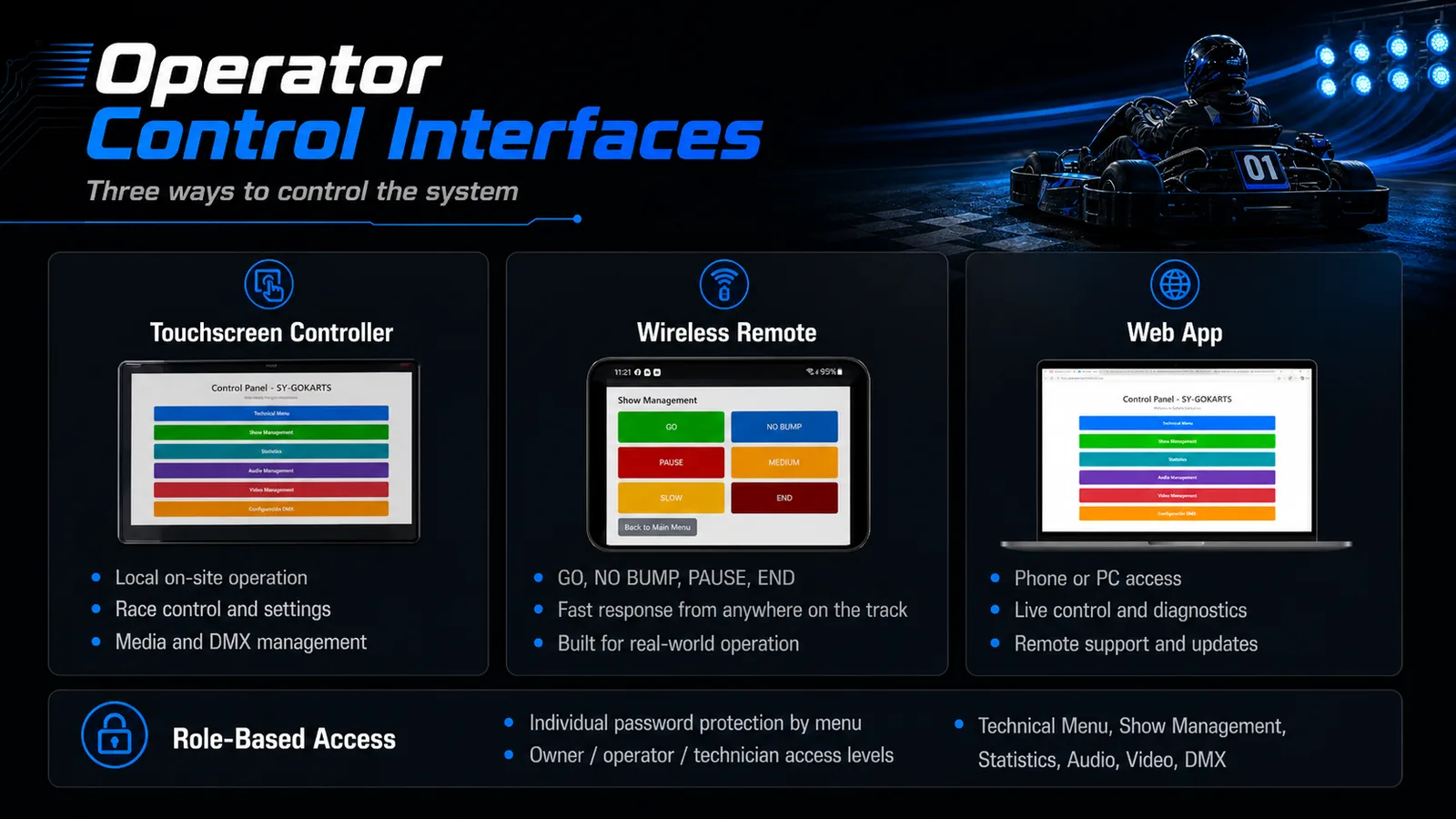 GoKart ShowMaster operator control interfaces